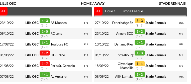 Lille vs Rennes Prediction