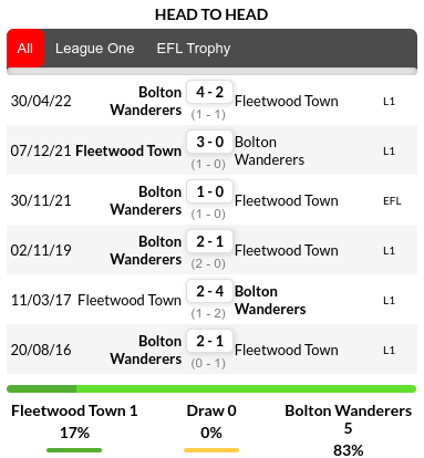 Fleetwood vs Bolton Prediction