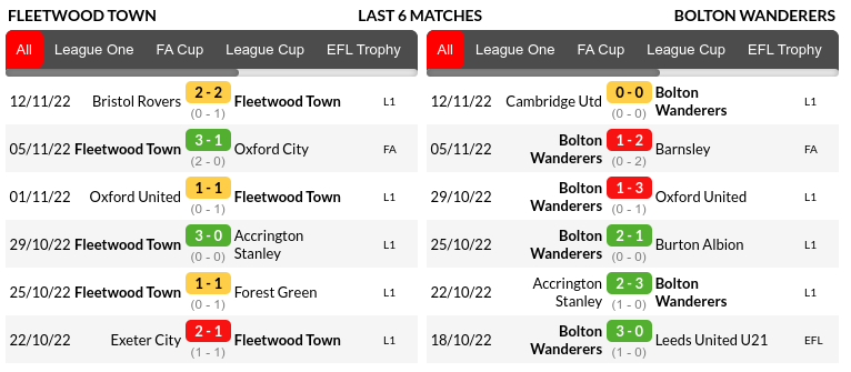 Fleetwood vs Bolton Prediction