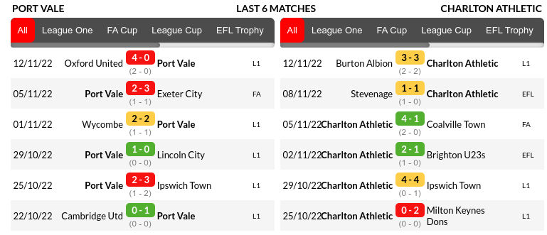 Port Vale vs Charlton Prediction