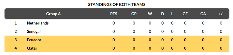 Qatar vs Ecuador Prediction