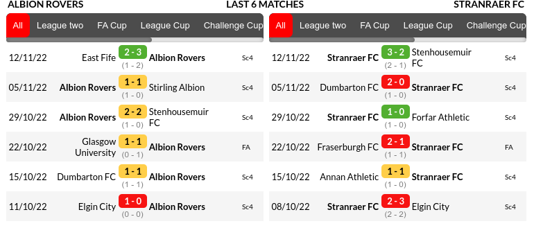 Albion Rovers vs Stranraer Prediction