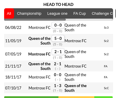 Queen of South vs Montrose Prediction