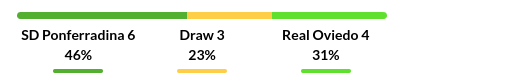 Ponferradina vs Real Oviedo Prediction
