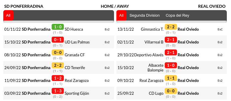 Ponferradina vs Real Oviedo Prediction