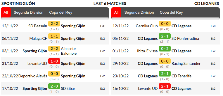 Sporting Gijon vs Leganes Prediction