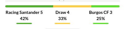 Racing Santander vs Burgos Prediction