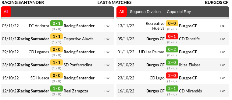 Racing Santander vs Burgos Prediction