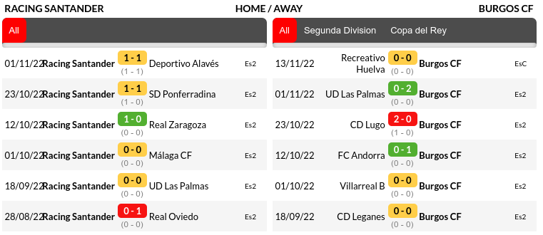 Racing Santander vs Burgos Prediction
