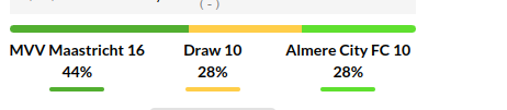 Maastricht vs Almere City Prediction