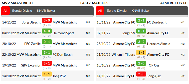 Maastricht vs Almere City Prediction