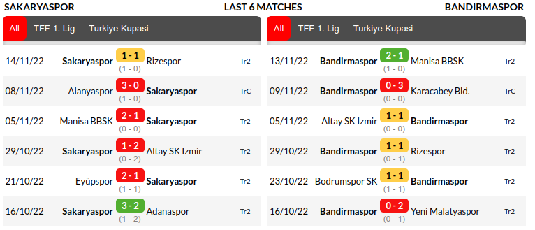 Sakaryaspor vs Bandirmaspor Prediction