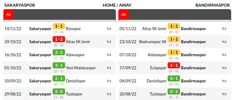 Sakaryaspor vs Bandirmaspor Prediction