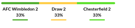 Wimbledon vs Chesterfield Prediction