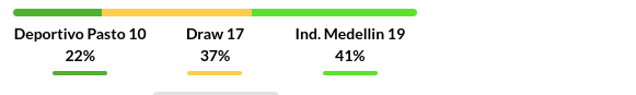 Deportivo Pasto vs Medellin Predictions