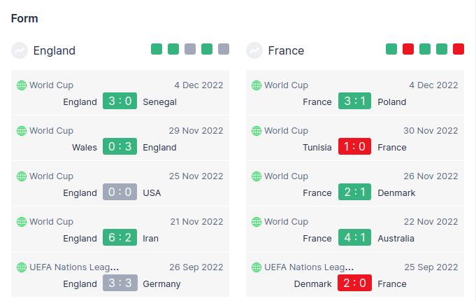 England vs France Prediction