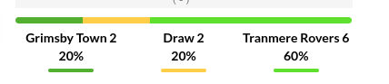 Grimsby vs Tranmere Prediction