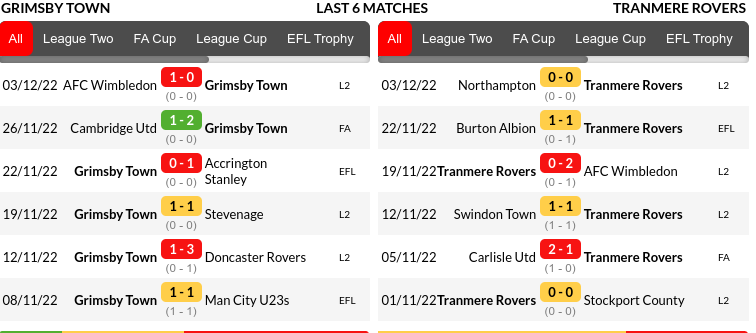 Grimsby vs Tranmere Prediction