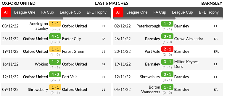Oxford Utd vs Barnsley Prediction
