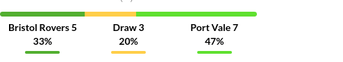 Bristol vs Port Vale Prediction