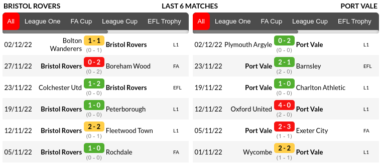 Bristol vs Port Vale Prediction