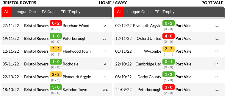 Bristol vs Port Vale Prediction