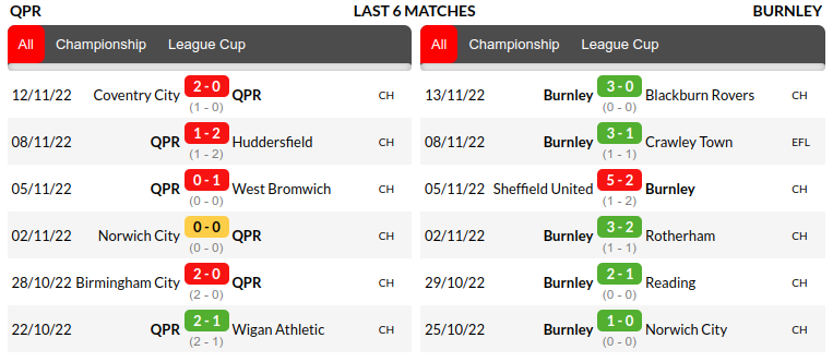 QPR vs Burnley Prediction