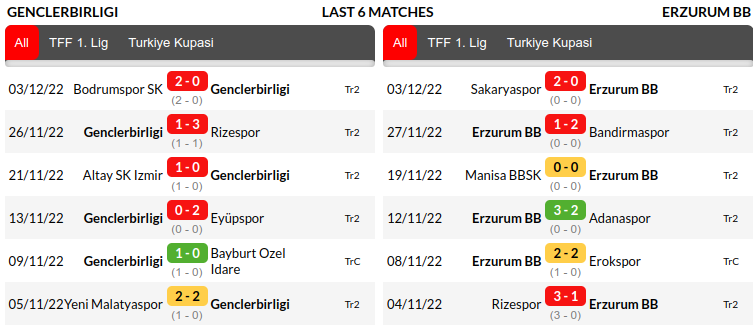 Genclerbirligi vs Erzurum BB Prediction