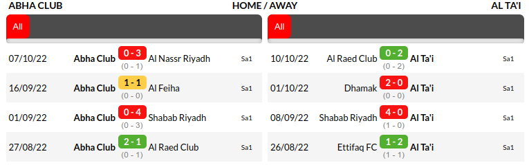 Abha vs AL Tai Predictions