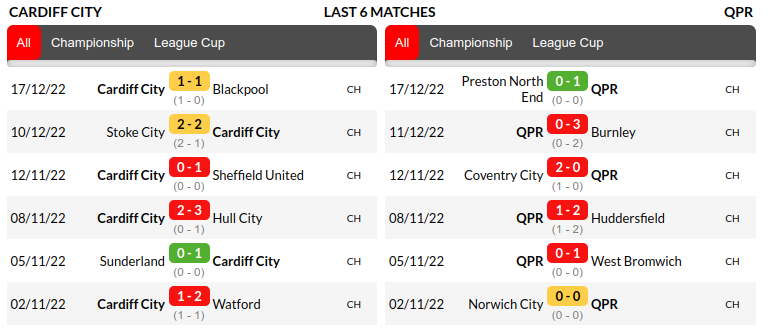 Cardiff vs QPR Prediction