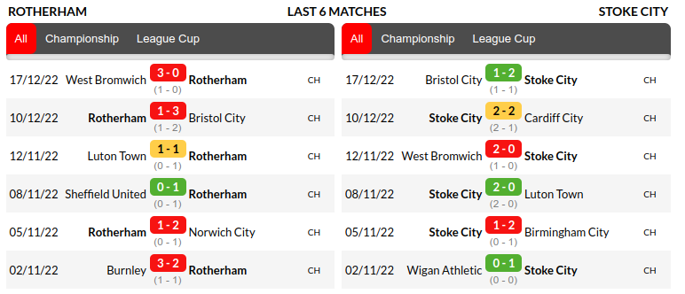 Rotherham vs Stoke City Prediction