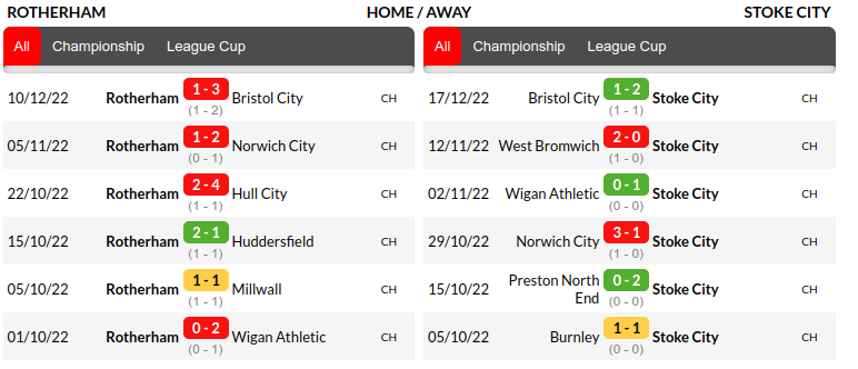 Rotherham vs Stoke City Prediction