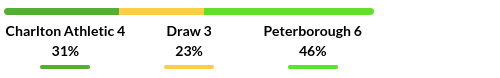 Charlton vs Peterborough Prediction