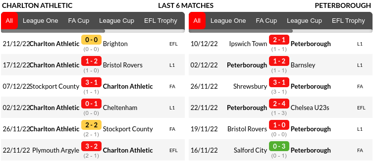 Charlton vs Peterborough Prediction