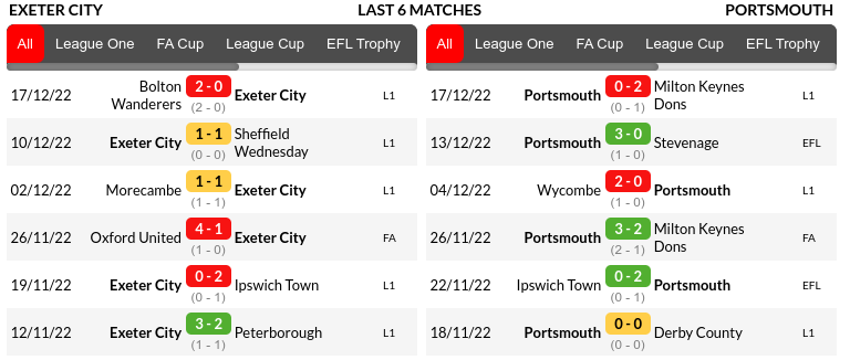 Exeter vs Portsmouth Prediction
