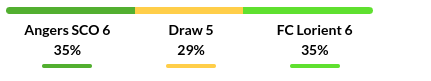 Angers vs Lorient Prediction