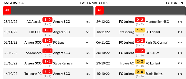 Angers vs Lorient Prediction