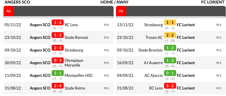 Angers vs Lorient Prediction