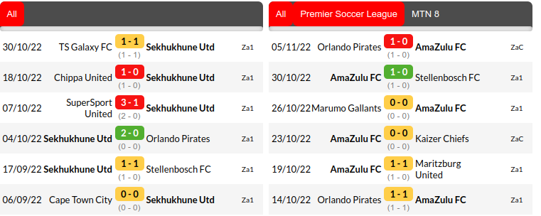 Sekhukhune vs AmaZulu Prediction