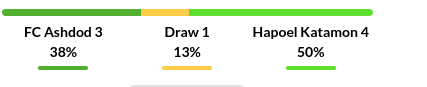 Ashdod vs Hapoel Jerusalem Prediction