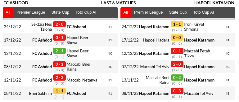 Ashdod vs Hapoel Jerusalem Prediction