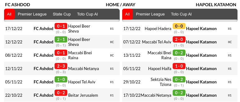 Ashdod vs Hapoel Jerusalem Prediction