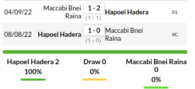 Hapoel Hadera vs Bney Reine Prediction