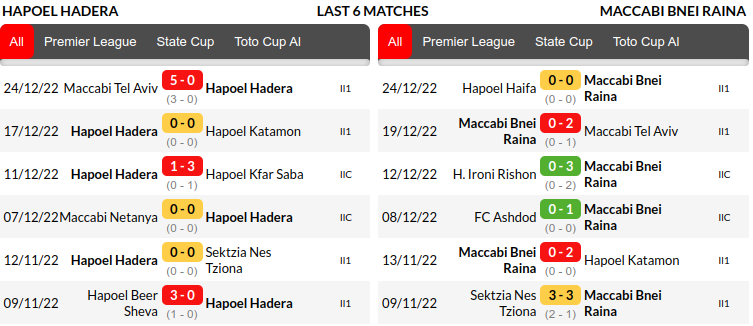 Hapoel Hadera vs Bney Reine Prediction