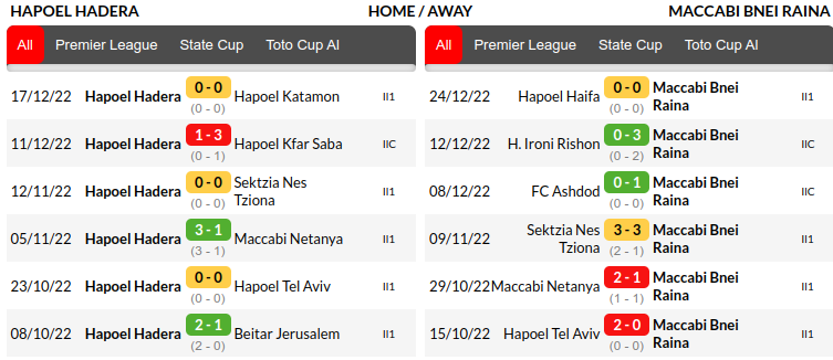 Hapoel Hadera vs Bney Reine Prediction