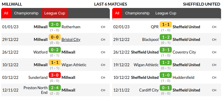 Millwall vs Sheffield United Prediction