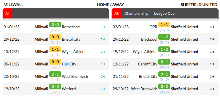 Millwall vs Sheffield United Prediction