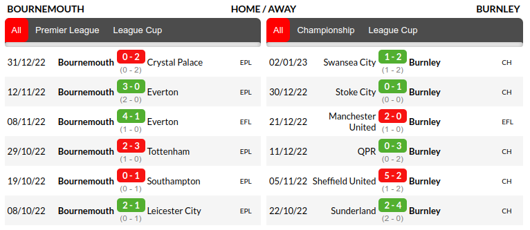 Bournemouth vs Burnley Prediction