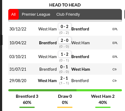 Brentford vs West Ham Prediction