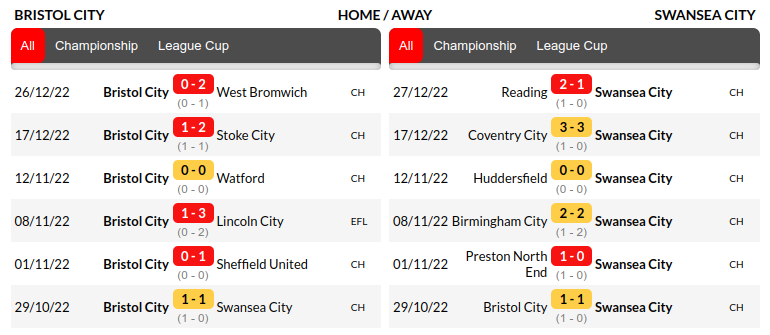 Bristol City vs Swansea Prediction